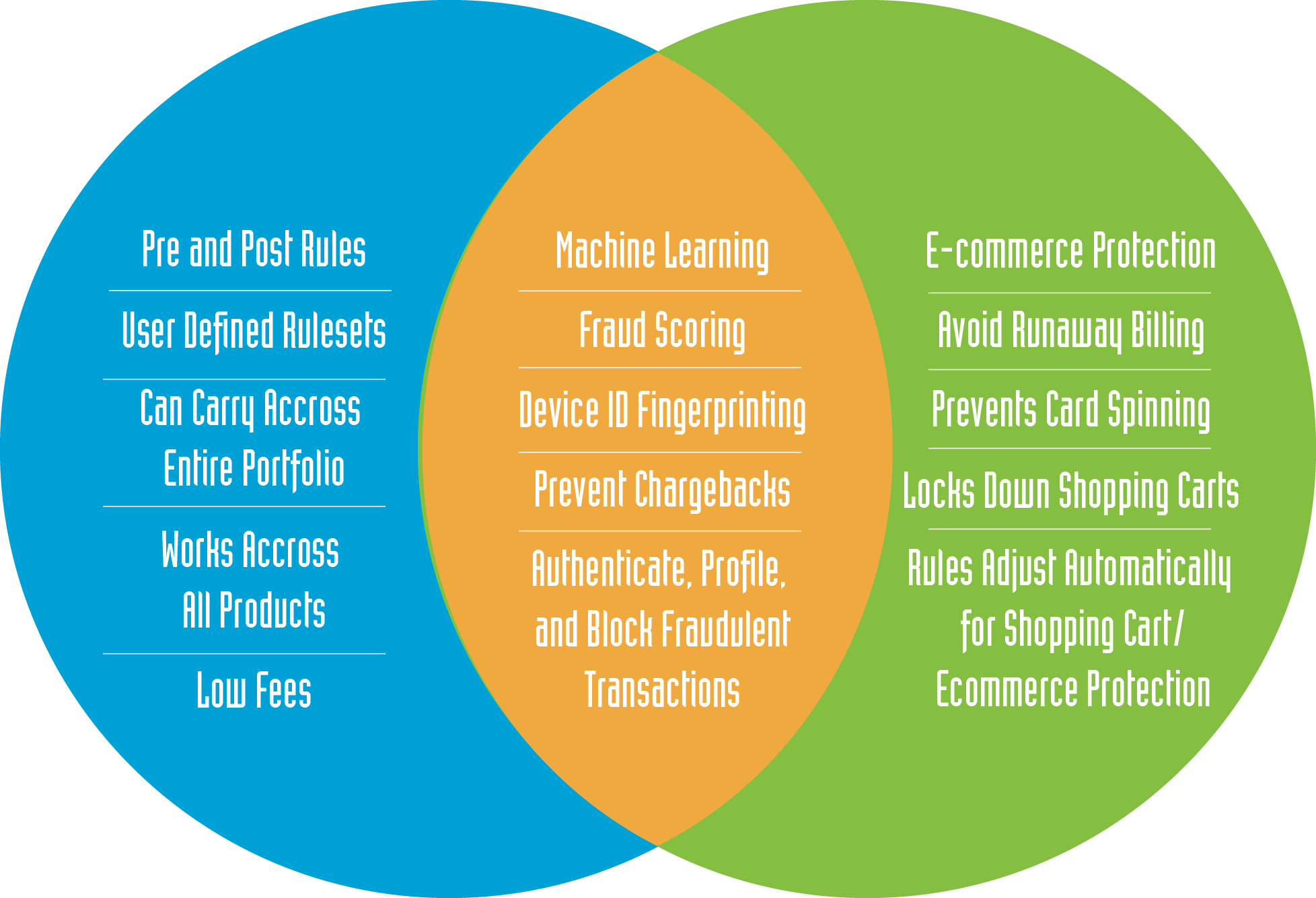 WatchDog and AttackDog product highlights